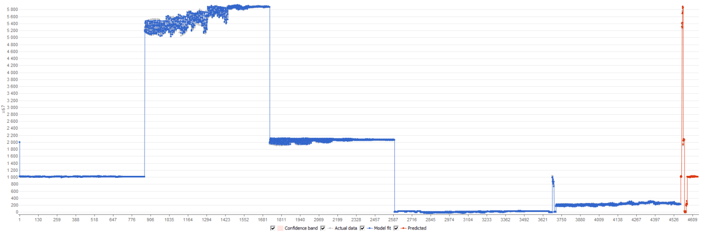 Datengraphik Projekt10