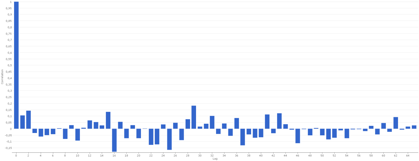 Dezember Autokor Temp ME