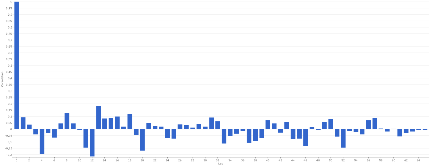 Februar Autokor Temp ME
