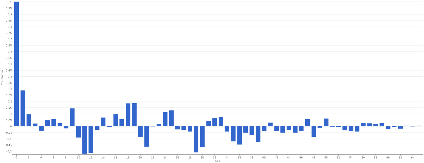 Januar Autokor Temp ME