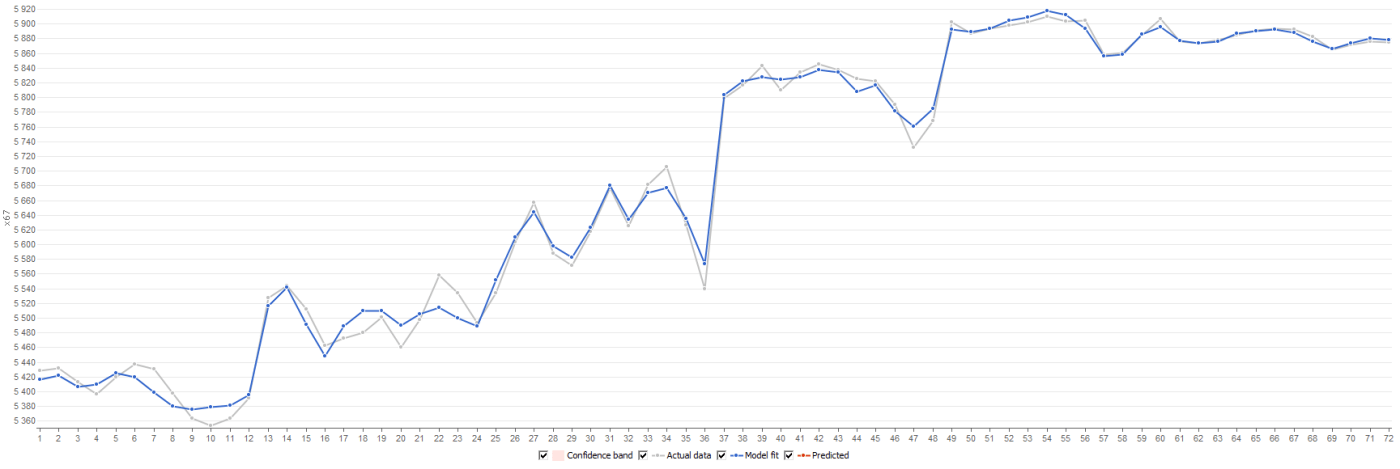 Juni 2017 Rekonstruktion nur Juni
