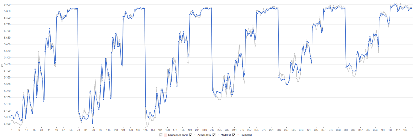 Juni 2017 Rekonstruktion
