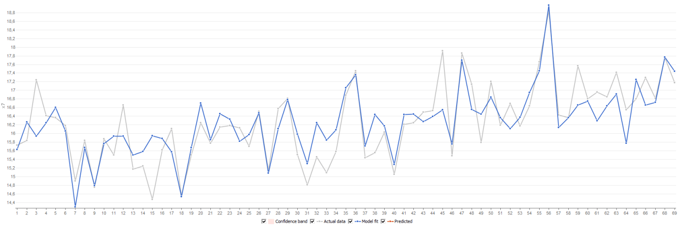 Temperatur ME Sommer Indischer Ozean