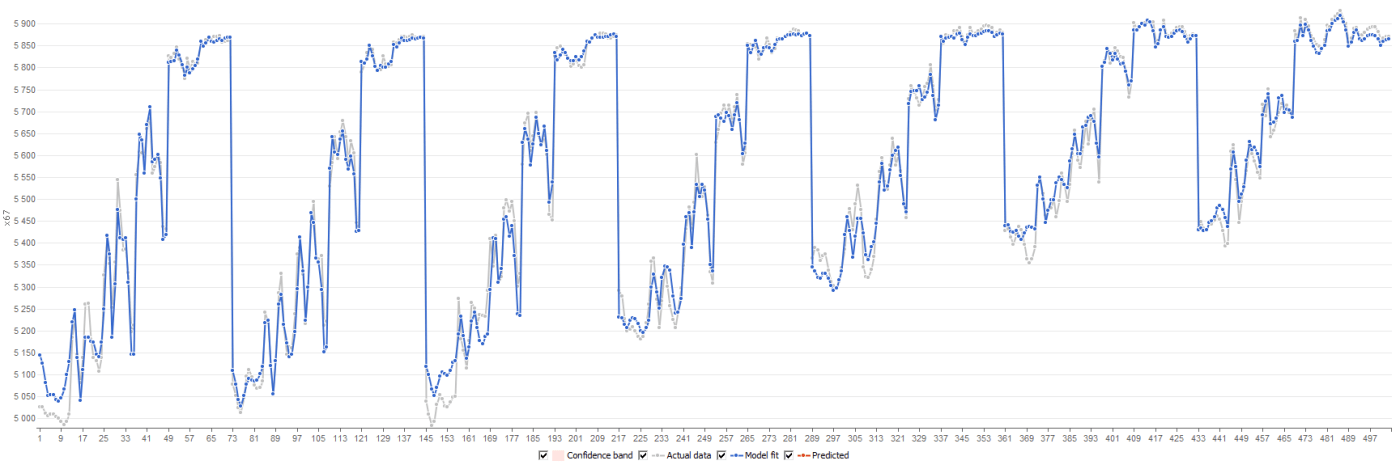 Geo500 Januar-Juli 2017 Rekonstruktion Graphik