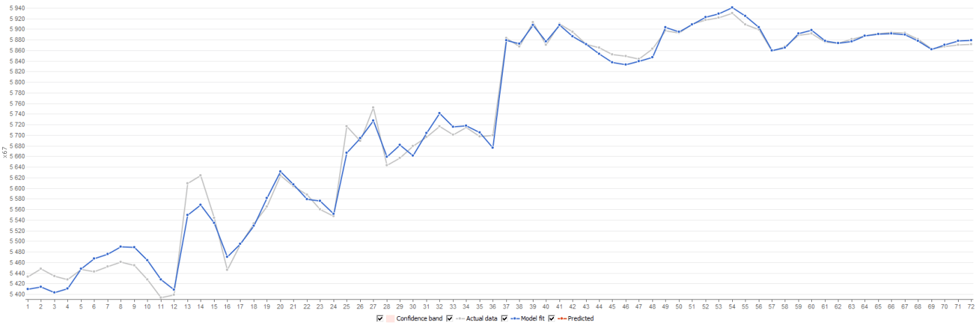 Juli 2017 Prognose und Realität Graphik