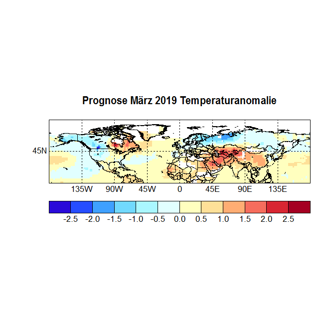Prognose März 2019 Temp aus Strat neu